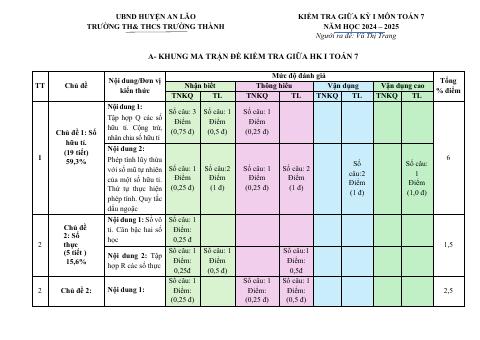 Đề thi Giữa kì 1 Toán 7 năm 2024-2025 trường THCS Trường Thành (Hải Phòng)